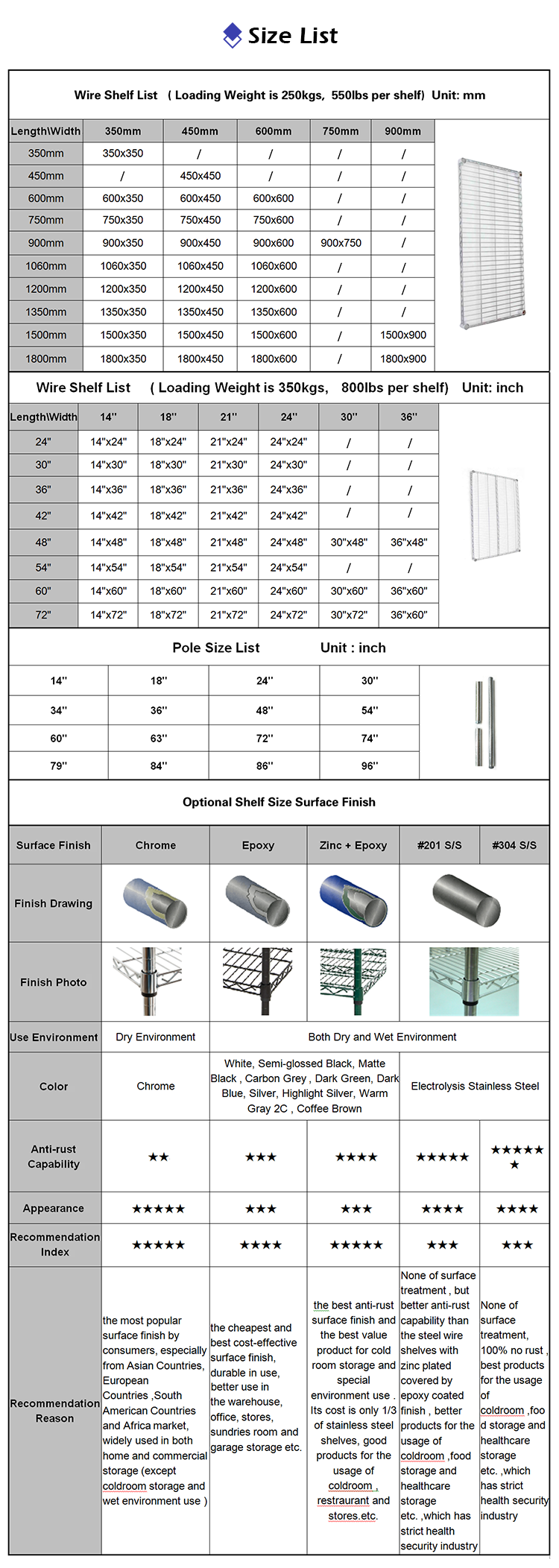 taille de pièces de rayonnage de fil