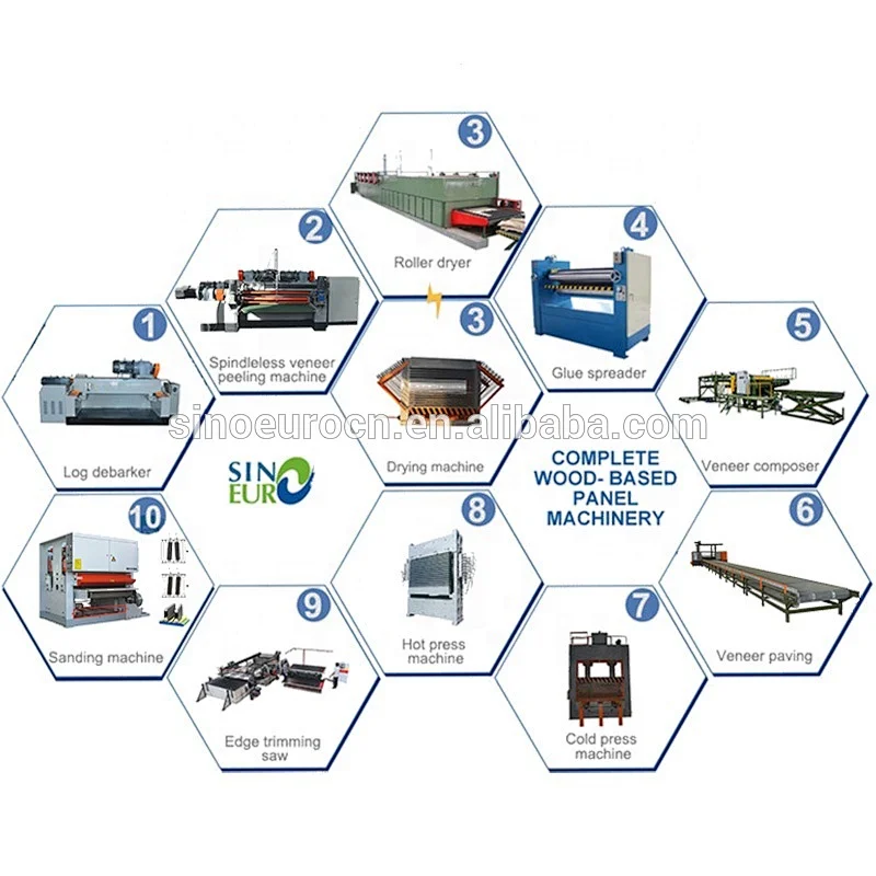 High accuracy high quality plywood machine wood ply making machine ply wood making machine full auto