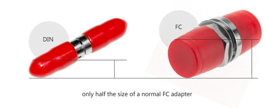 DIN Adapter