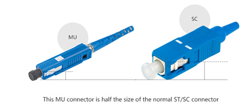 DIN Optical fiber connector