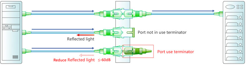 LC Push-Pull Uniboot Connector LC Push-Pull Uniboot Connector