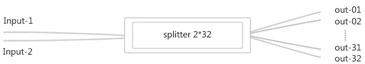 PLC optical splitter MINI module_31.jpg PLC optical splitter MINI module_31.jpg