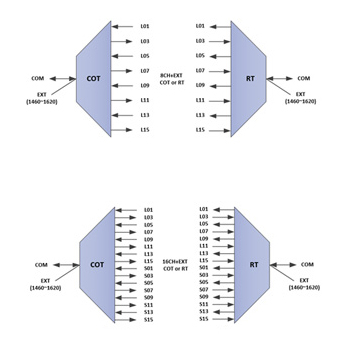 5G-DWDM-COT&RT-ABS-Module2_28.jpg 5G-DWDM-COT&RT-ABS-Module2_28.jpg