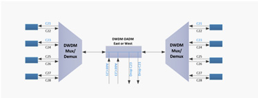 DWDM-OADM-Module(en)_38.jpg DWDM-OADM-Module(en)_38.jpg