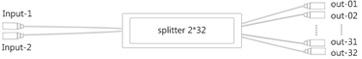 PLC optical splitter MINI module_27.jpg PLC optical splitter MINI module_27.jpg