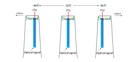 AWG CWDM4 Module_03.jpg AWG CWDM4 Module_03.jpg