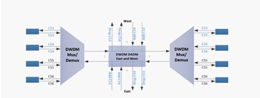 DWDM-OADM-Module(en)_42.jpg DWDM-OADM-Module(en)_42.jpg