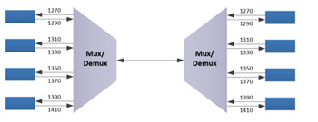 DWDM MUX&DEMUX 19 Rack_39.jpg DWDM MUX&DEMUX 19 Rack_39.jpg
