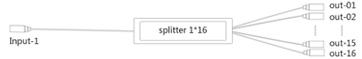 PLC optical splitter MINI module_31.jpg PLC optical splitter MINI module_31.jpg