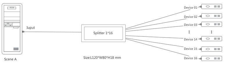 Multimode optical splitter ABS box type_34.jpg Multimode optical splitter ABS box type_34.jpg