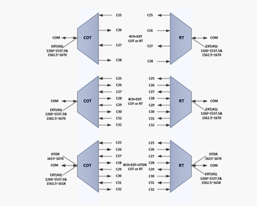 5G-DWDM-COT&RT-ABS-Module2_28.jpg 5G-DWDM-COT&RT-ABS-Module2_28.jpg