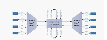 DWDM-OADM-Module(en)_43.jpg DWDM-OADM-Module(en)_43.jpg