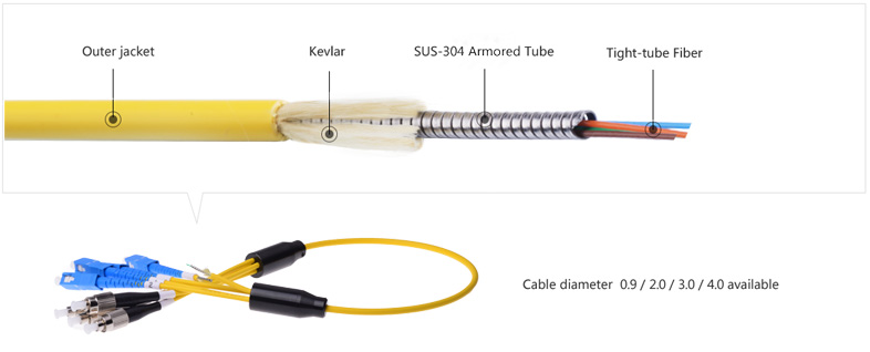 Armored Patch cord