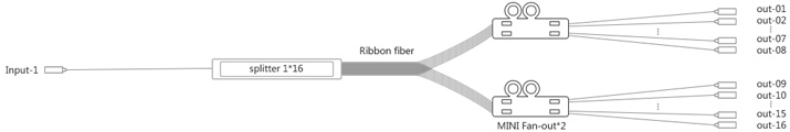 PLC光分路器MINI分支器_25.jpg