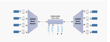 DWDM-OADM-Module(en)_39.jpg DWDM-OADM-Module(en)_39.jpg