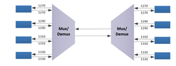 DWDM MUX&DEMUX 19 Rack_40.jpg DWDM MUX&DEMUX 19 Rack_40.jpg