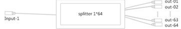 PLC optical splitter MINI module_32.jpg PLC optical splitter MINI module_32.jpg