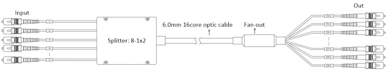 PLC optical splitter MINI module_31.jpg PLC optical splitter MINI module_31.jpg