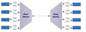 CWDM MUX&DEMUX 19 Rack_39.jpg CWDM MUX&DEMUX 19 Rack_39.jpg