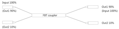 Multimode optical splitter ABS box type1_18.jpg Multimode optical splitter ABS box type1_18.jpg