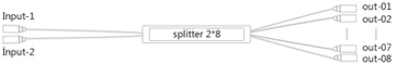 PLC optical splitter MINI module_25.jpg PLC optical splitter MINI module_25.jpg