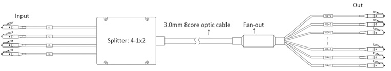 PLC optical splitter MINI module_25.jpg PLC optical splitter MINI module_25.jpg