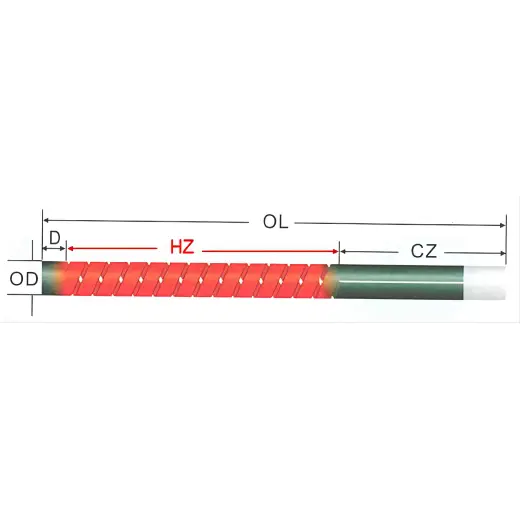 therm