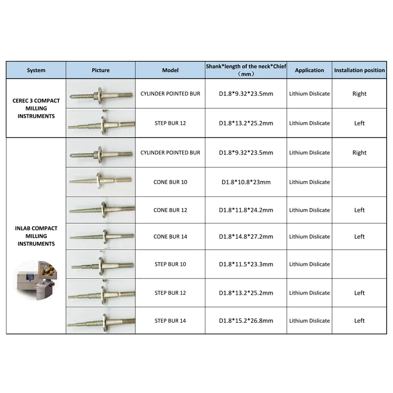 Vsmile Milling Burs Compatible with Sirona CEREC 3 ®