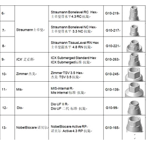 Premilled Abutment Blanks Premill