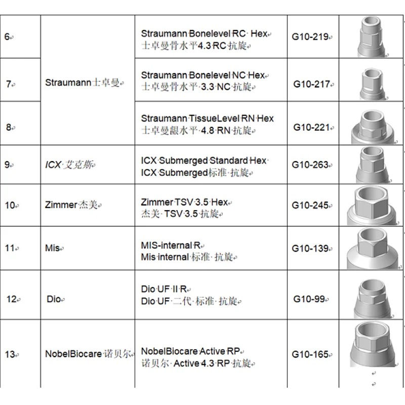 Premilled Abutment Blanks Premill