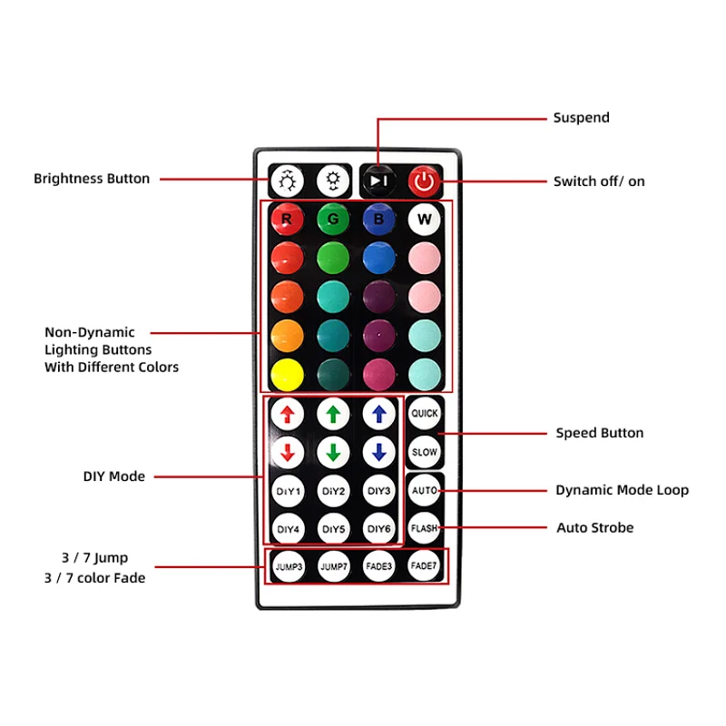 High Quality Ip65 Smd 2835 Dc12V Waterproof Rgb Usb Led Strip Light