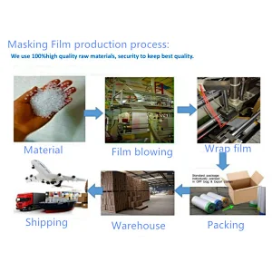 Outdoor used masking tape overspray car masking film