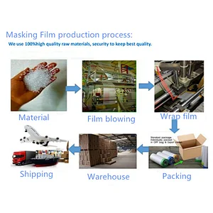 Manufacturer Car paint folding masking film for car protection and painting
