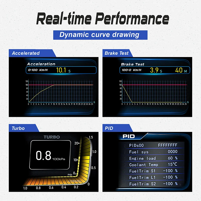OBD2 Car Head Up Display Car HUD Speedometer Car obd Gauge bulit in GPS Slopemeter