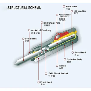 construction machinery tools big hydraulic breaker silent type