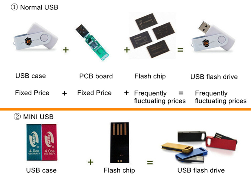 USB disk