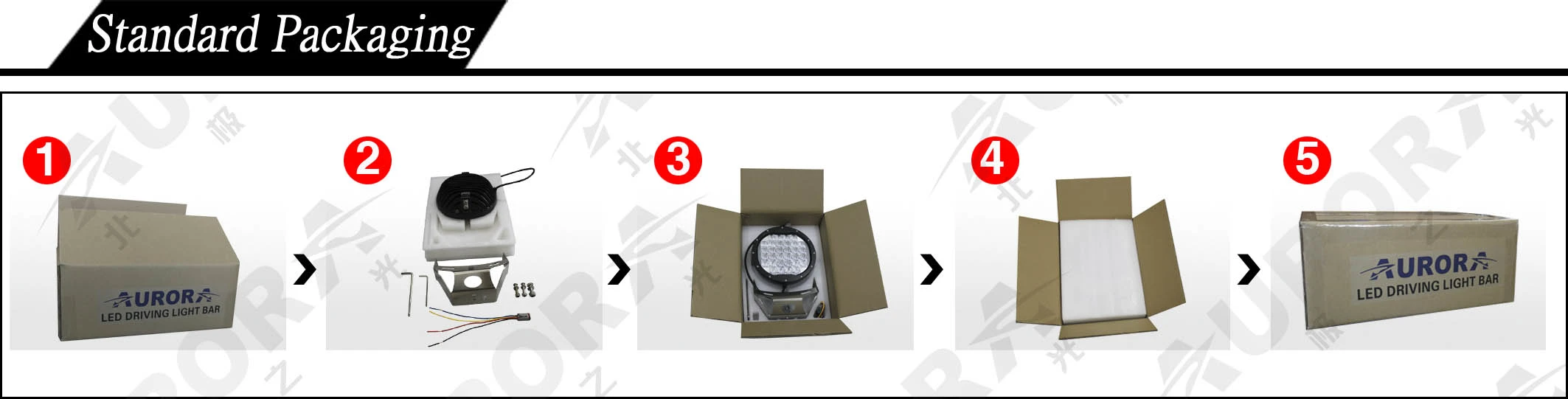 E-mark IP69K CE ROHS 7