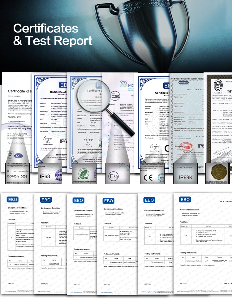 Aurora certificates