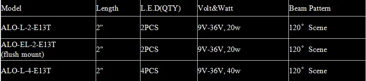 2 single row scene light.png