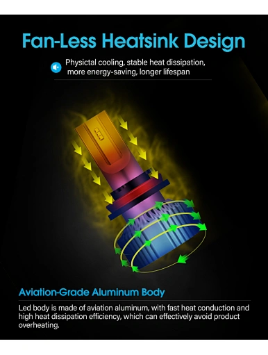 led headlight Bulb