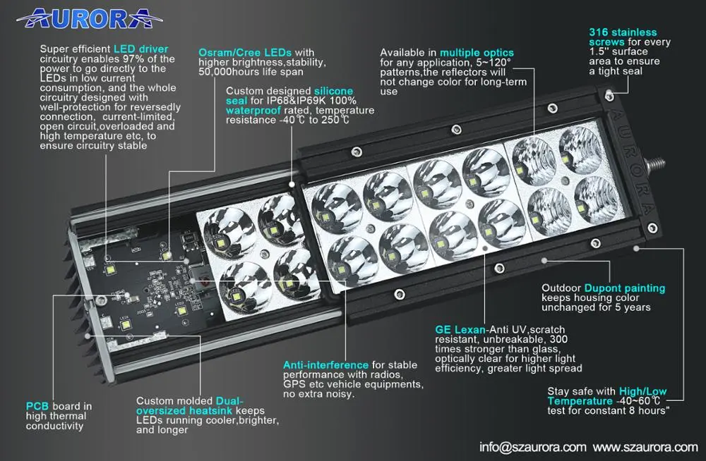 Amber LED Bar Lights factory