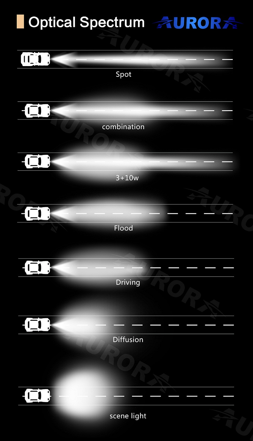 Aurora Beam Patern -