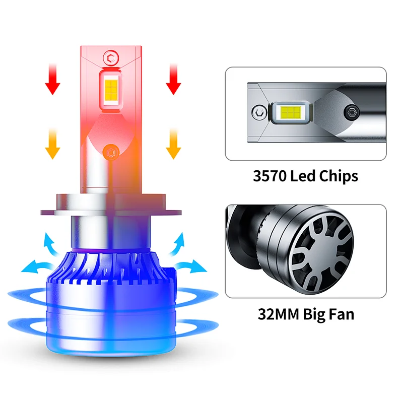 New Arrival 80W High Low Beam 3570 Chips  LED Headlight Bulb