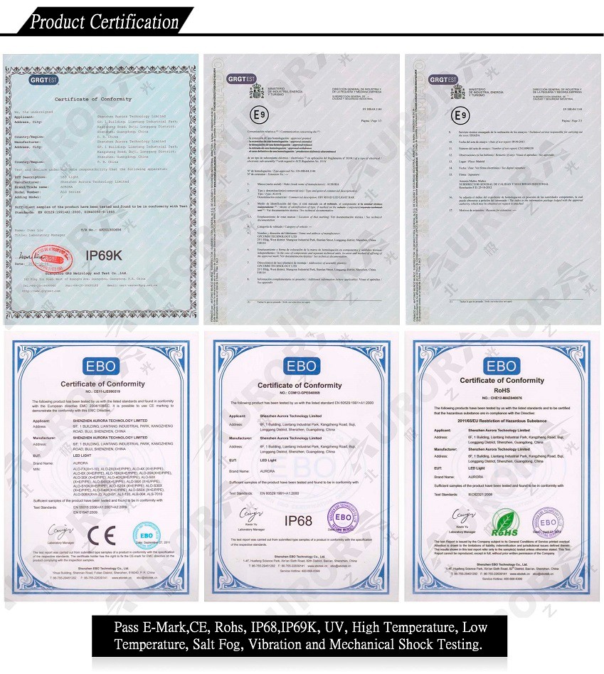 Certifications