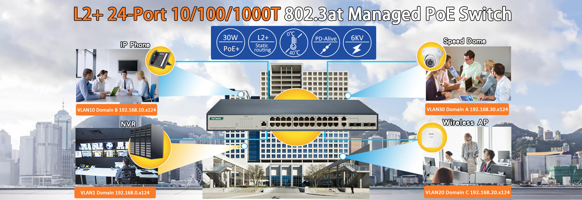 Layer 2 Managed PoE Switch
