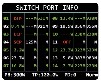 26 Ports Cloud Managed Smart GPOE+ Switch 24PoE+ 2 SFP Uplinks