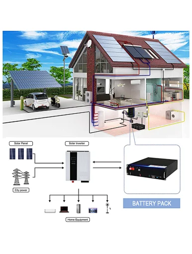 48v 100ah lifepo4 battery pack,battery pack 48v 100ah,48v 100ah lifepo4 battery