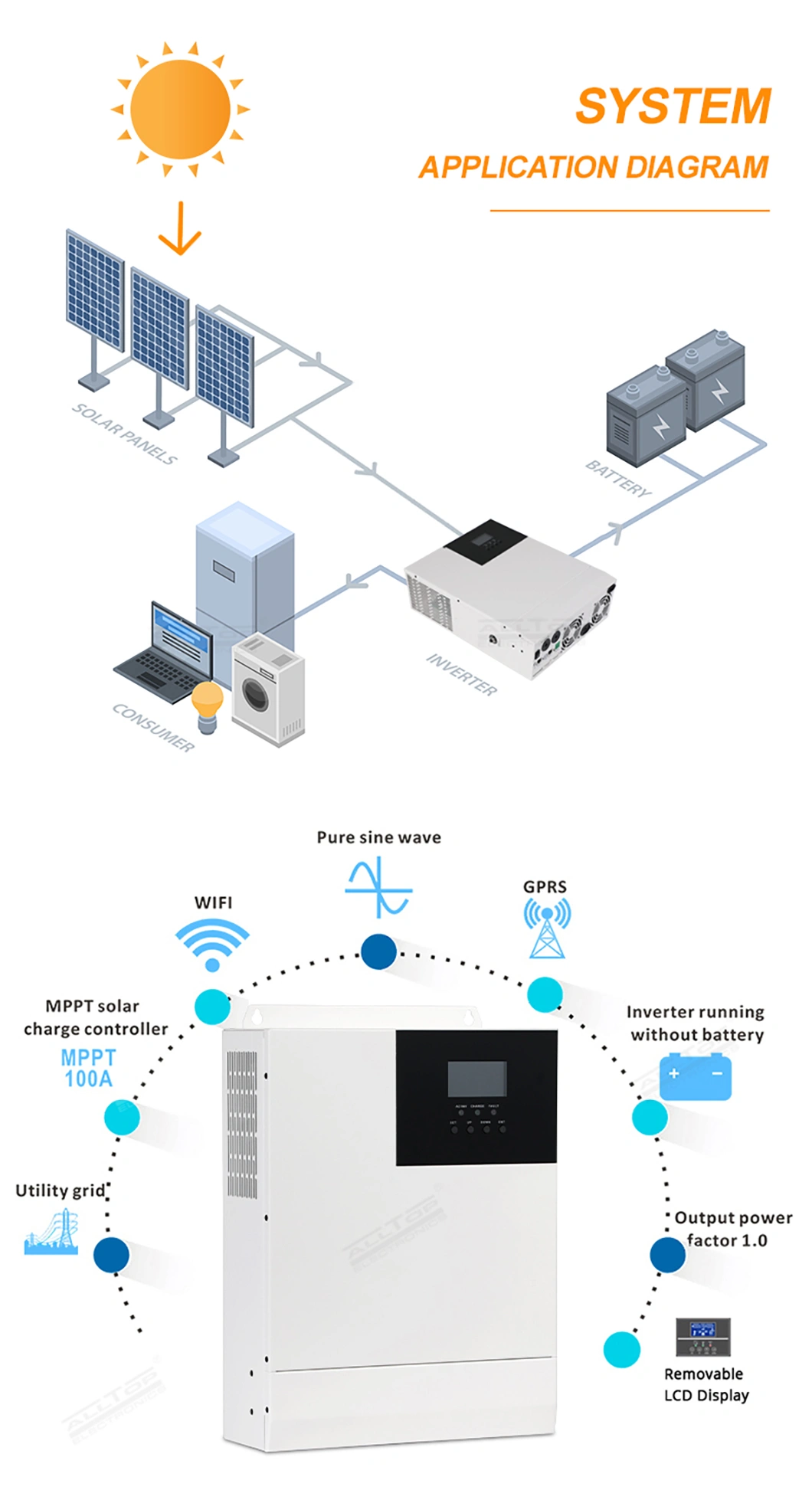 2kw off grid solar inverter,off grid solar inverter 3kw,5kw solar inverter off grid