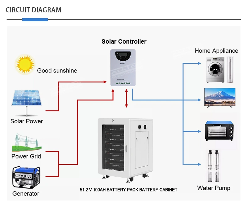 solar panel inverter battery charge controller,Solar MPPT Controller,solar inverter controller