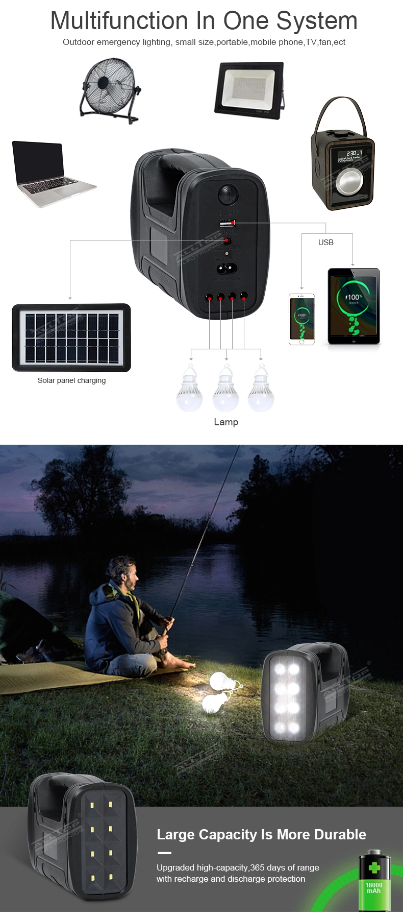 mini solar system for home,solar inverter system for home price,buy solar system for home